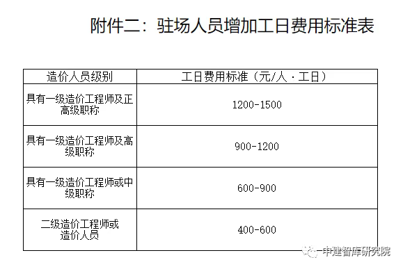 今期必中三码