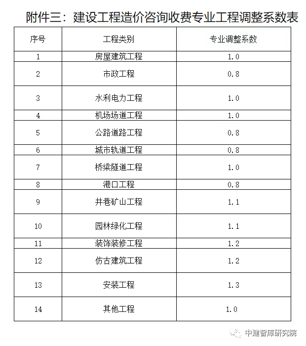 今期必中三码